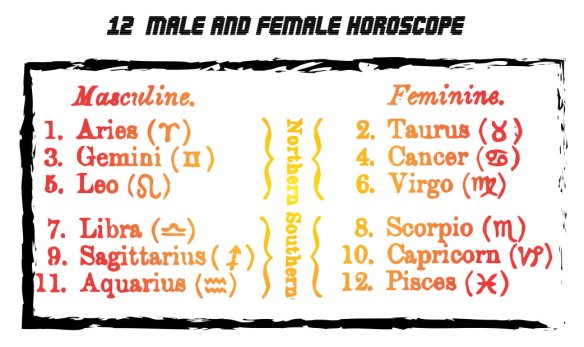 12 male female horoscope