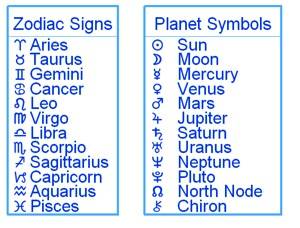 zodiac-signs-and-planet-symbols-charts